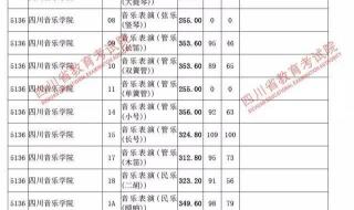 西南科技大学调档线 西南科技大学调档线